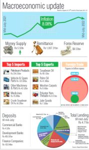 Nepal’s balance of payments&hellip;