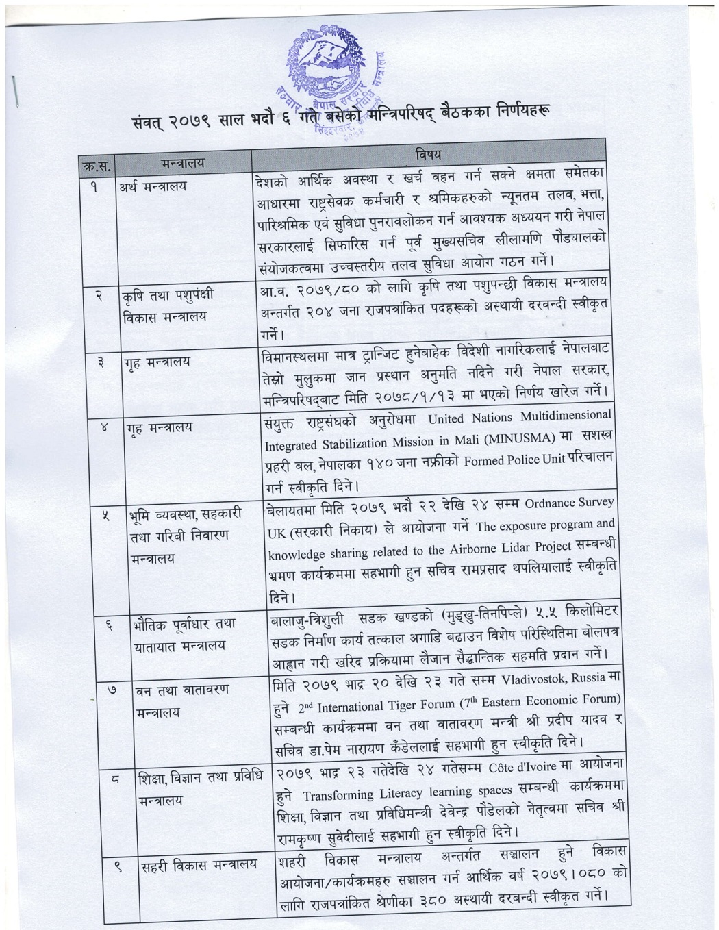 सरकारको निर्णय : उच्चस्तरीय तलब सुविधा आयोग गठन, ५८४ अस्थायी दरबन्दी स्वीकृत ￼
