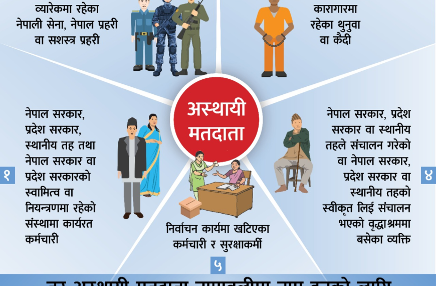 को हुन पाउँछन् अस्थायी मतदाता&hellip;