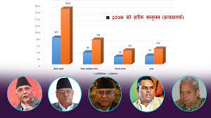 संसदमा नयाँ चार पार्टीको प्रवेशको&hellip;