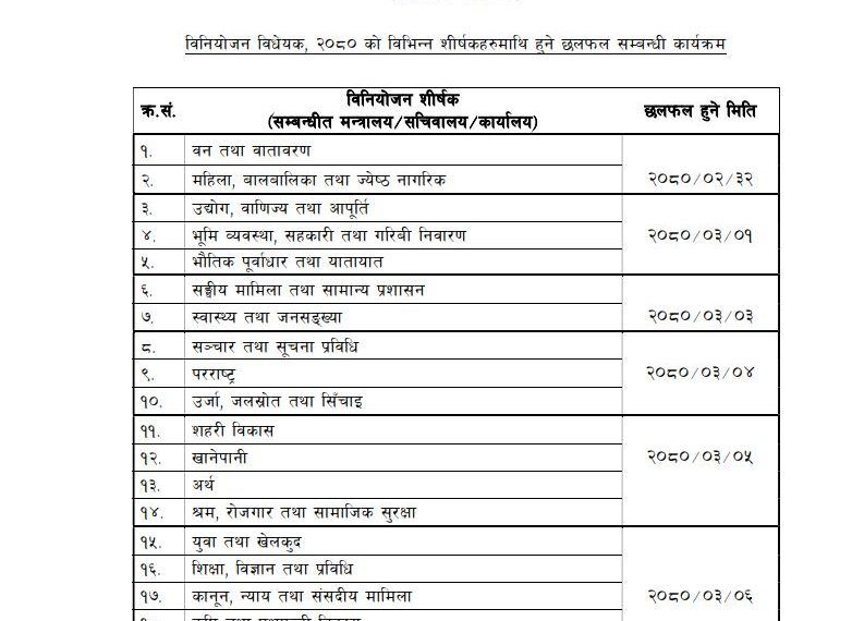 प्रतिनिधि सभा बैठकः तीन मन्त्रालयकाे&hellip;