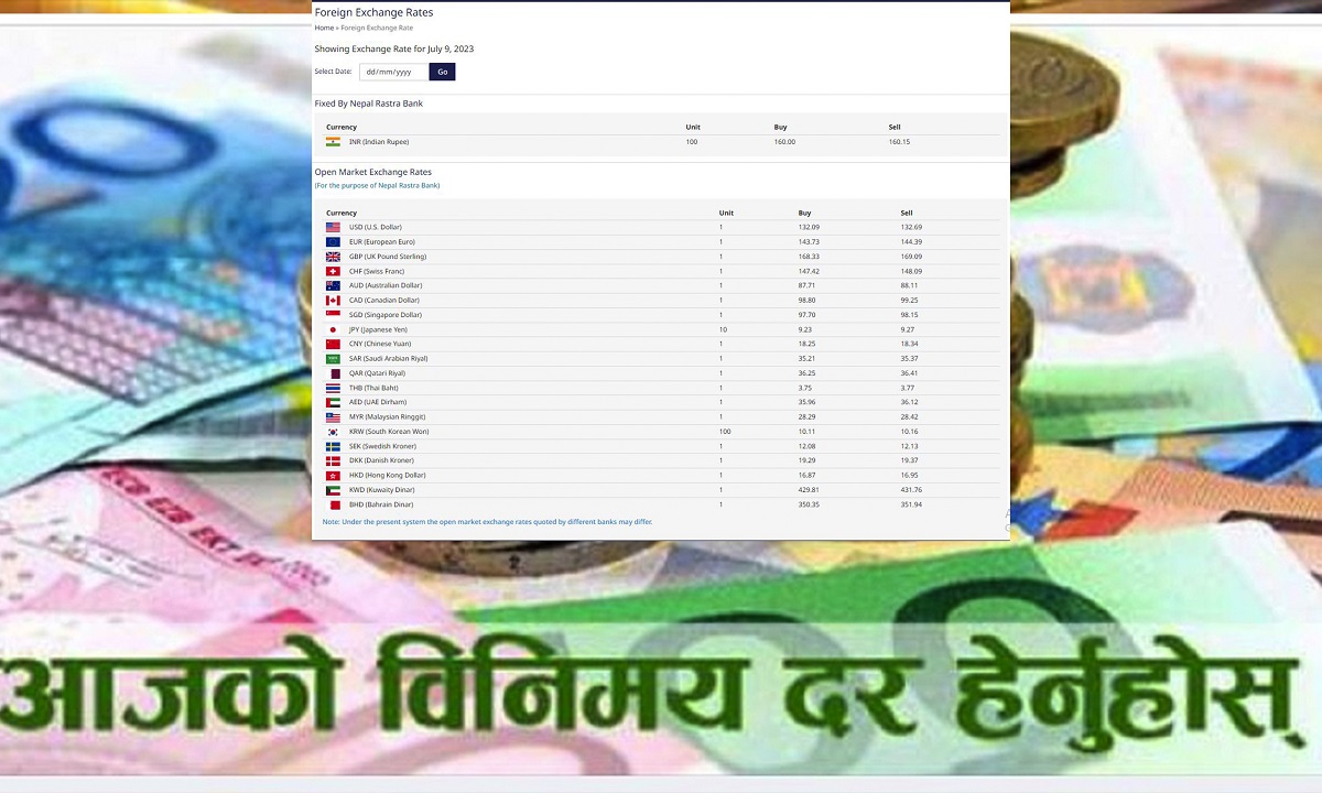 आजको विदेशी मुद्राको विनिमय दर : बढ्यो युरोको भाउ