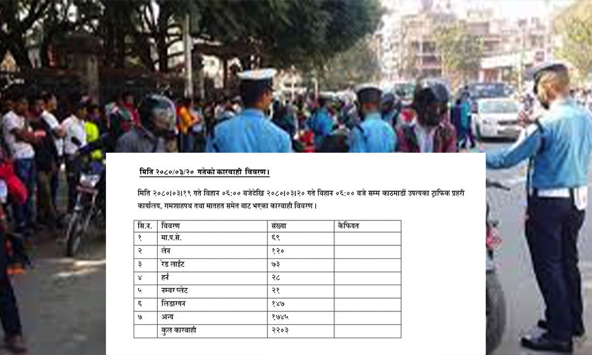 पछिल्लो २४ घन्टामा २२ सय सवारी चालक कारबाहीमा